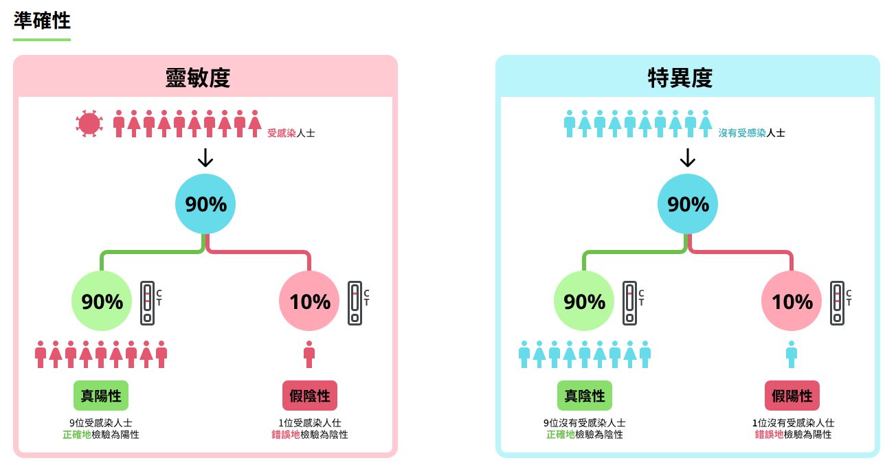 實驗室檢測人員進行樣本分析，象徵性病檢測的準確度與專業性
